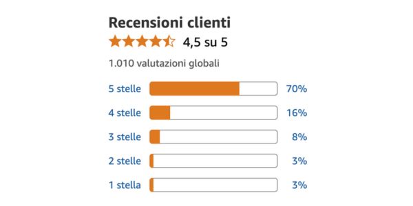 Slimdren Plus: Opinioni vere di chi lo ha provato davvero Slimdren Plus: Opinioni vere di chi lo ha provato davvero